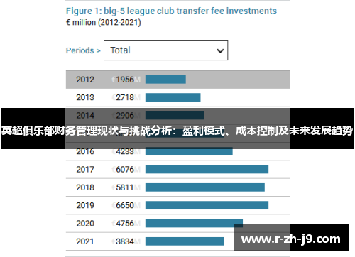 英超俱乐部财务管理现状与挑战分析:盈利模式、成本控制及未来发展趋势 英超俱乐部财务管理现状与挑战分析:盈利模式、成本控制及未来发展趋势