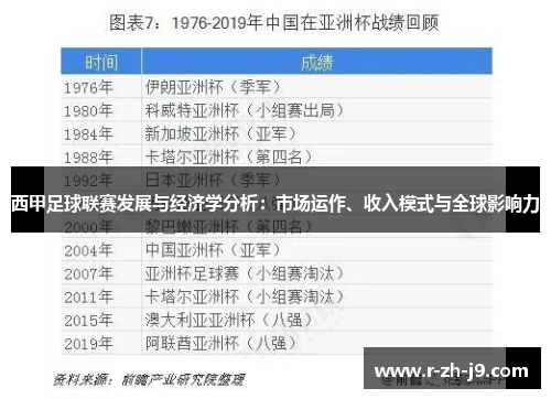 西甲足球联赛发展与经济学分析:市场运作、收入模式与全球影响力 西甲足球联赛发展与经济学分析:市场运作、收入模式与全球影响力