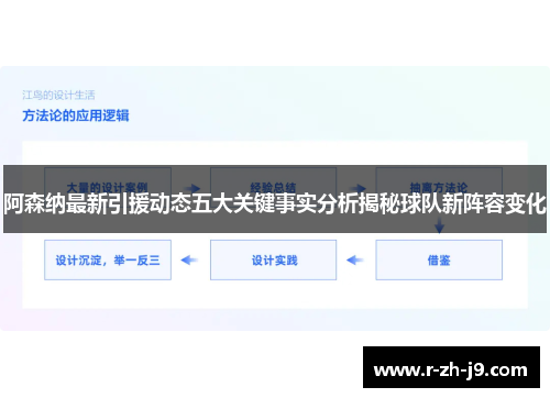 阿森纳最新引援动态五大关键事实分析揭秘球队新阵容变化