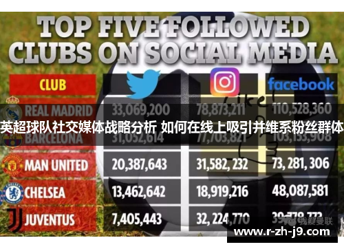 英超球队社交媒体战略分析 如何在线上吸引并维系粉丝群体 英超球队社交媒体战略分析 如何在线上吸引并维系粉丝群体