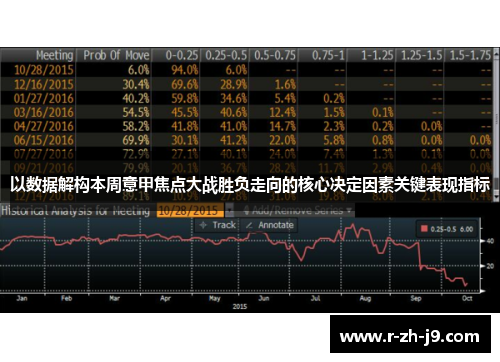 以数据解构本周意甲焦点大战胜负走向的核心决定因素关键表现指标