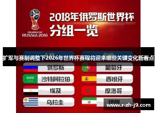 扩军与赛制调整下2026年世界杯赛程将迎来哪些关键变化新看点