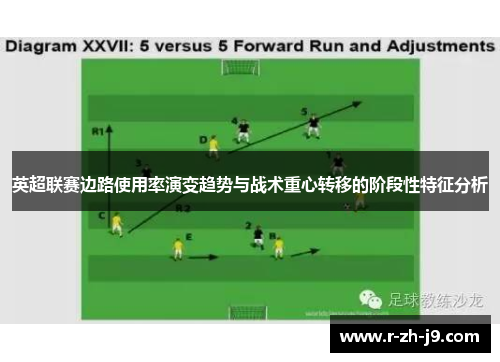 英超联赛边路使用率演变趋势与战术重心转移的阶段性特征分析
