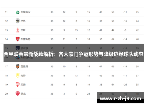 西甲联赛最新战绩解析：各大豪门争冠形势与降级边缘球队动态