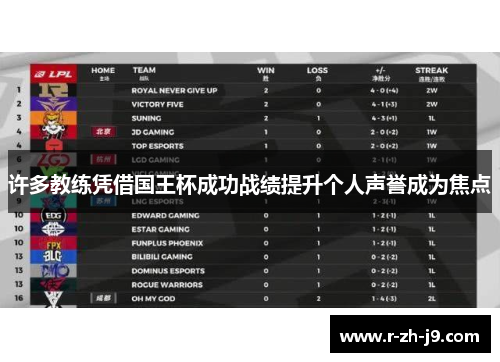 许多教练凭借国王杯成功战绩提升个人声誉成为焦点