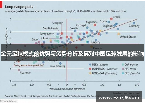 金元足球模式的优势与劣势分析及其对中国足球发展的影响