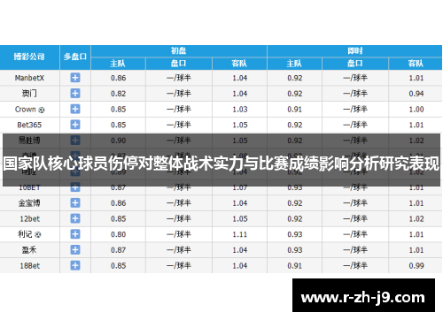 国家队核心球员伤停对整体战术实力与比赛成绩影响分析研究表现 国家队核心球员伤停对整体战术实力与比赛成绩影响分析研究表现