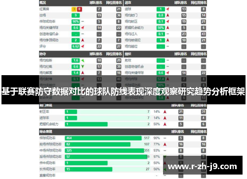 基于联赛防守数据对比的球队防线表现深度观察研究趋势分析框架 基于联赛防守数据对比的球队防线表现深度观察研究趋势分析框架